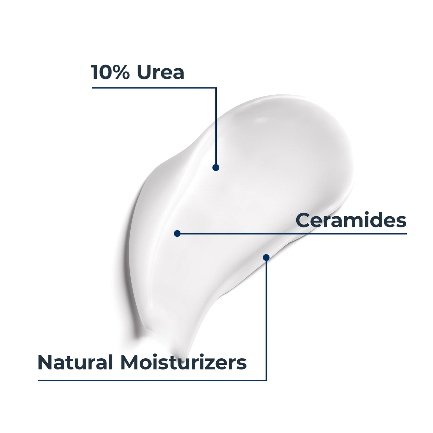 UreaRepair Plus 10% Urea Body Lotion