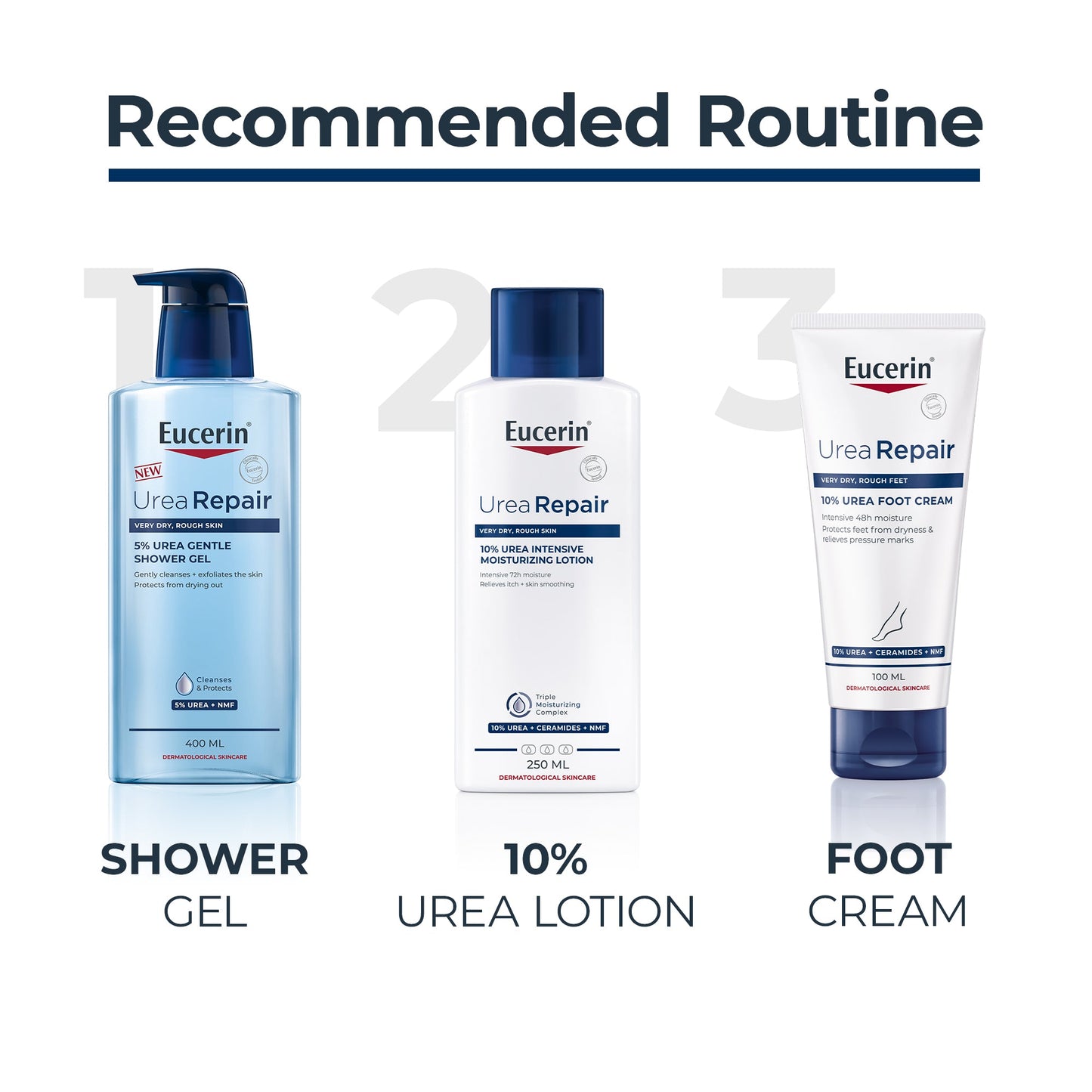 UreaRepair Plus 10% Urea Body Lotion