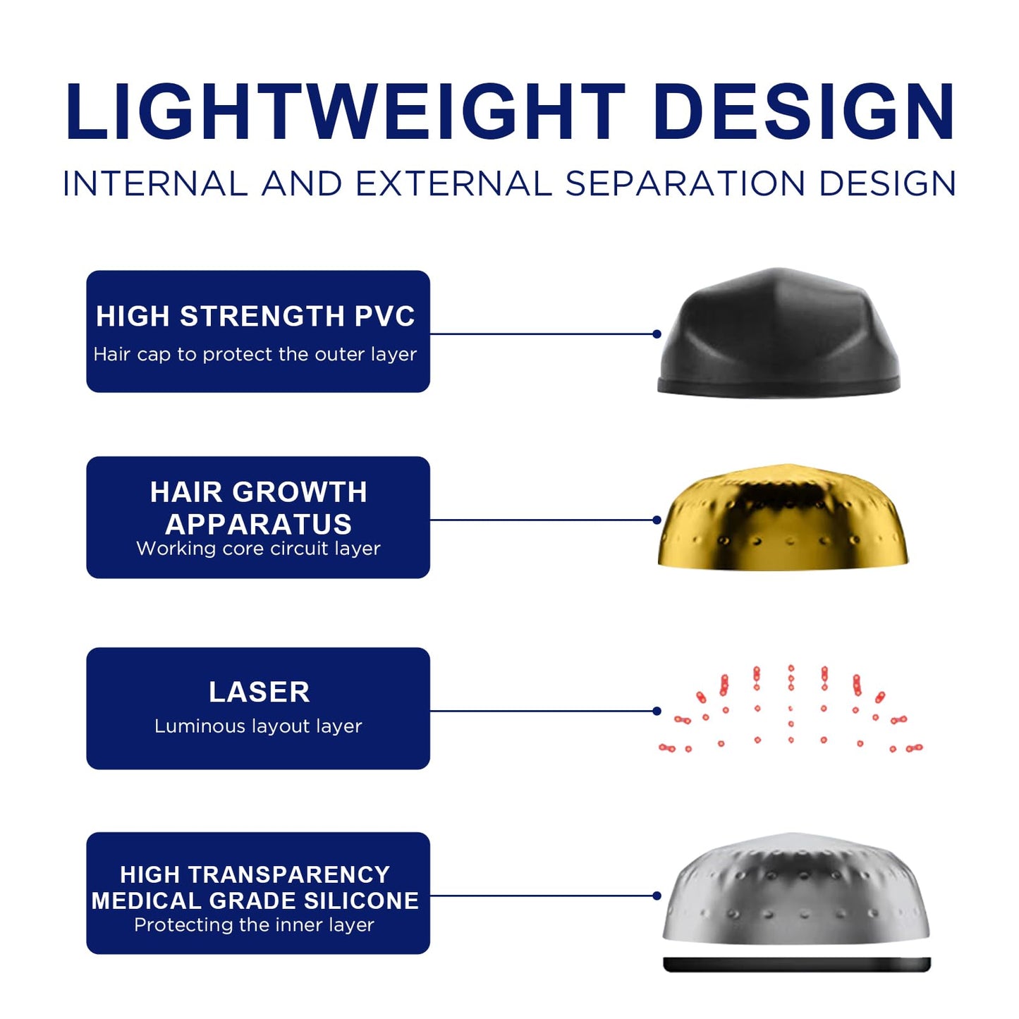 Laser Hair Growth Cap, Red Light Therapy Cap, Low Level Laser Therapy (LLLT) Equipment for Promoting Hair Growth in Women and Men（Black） - Medaid International