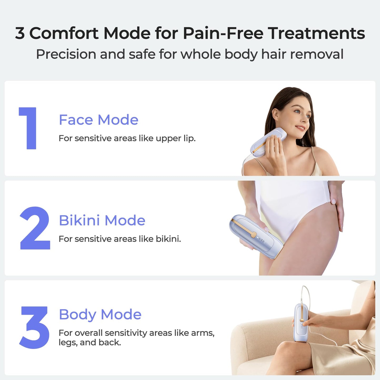 LUBEX Painless Sapphire Ice Cooling IPL Laser Hair Removal Device at Home for Women & Men, 1,000,000+ Unlimited Flashes, Safe and Permanent, Alternative to Salon Hair Removal for Face, Body, Bikini - Medaid International