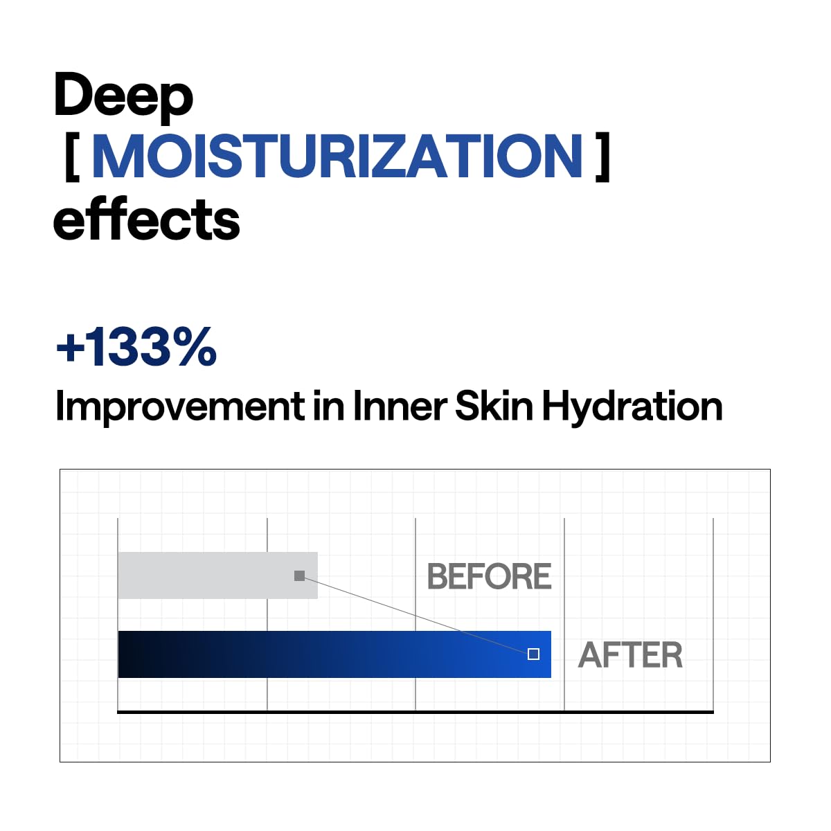 Mediheal Hyper Hyaluronate_Deep Hyaluonate MasK 10pcs | Deep Hydration Gel Mask for Quock Soothing Concentrated Moisturizing with Non-Irritating Ingredients | 30mins Quick Care - Medaid International