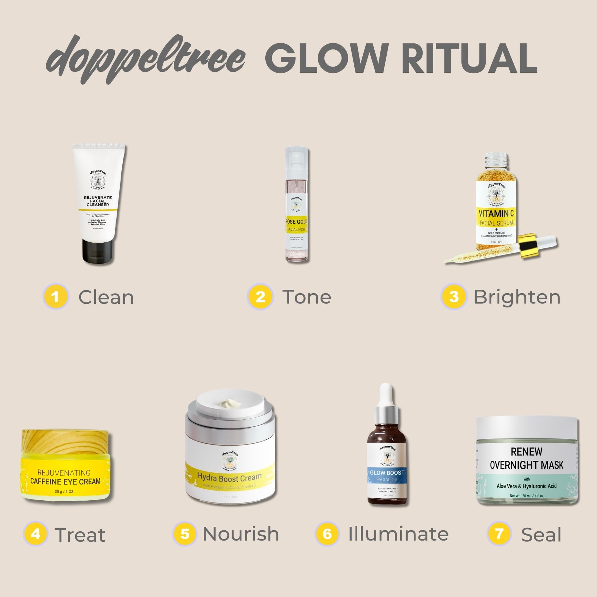 Doppeltree RENEW Overnight Face Mask with Aloe Vera Gel & Hyaluronic Acid, Anti Aging Hydrating Facial Mask for All Skin Types, Night Time Skin Care & Repair - Medaid International