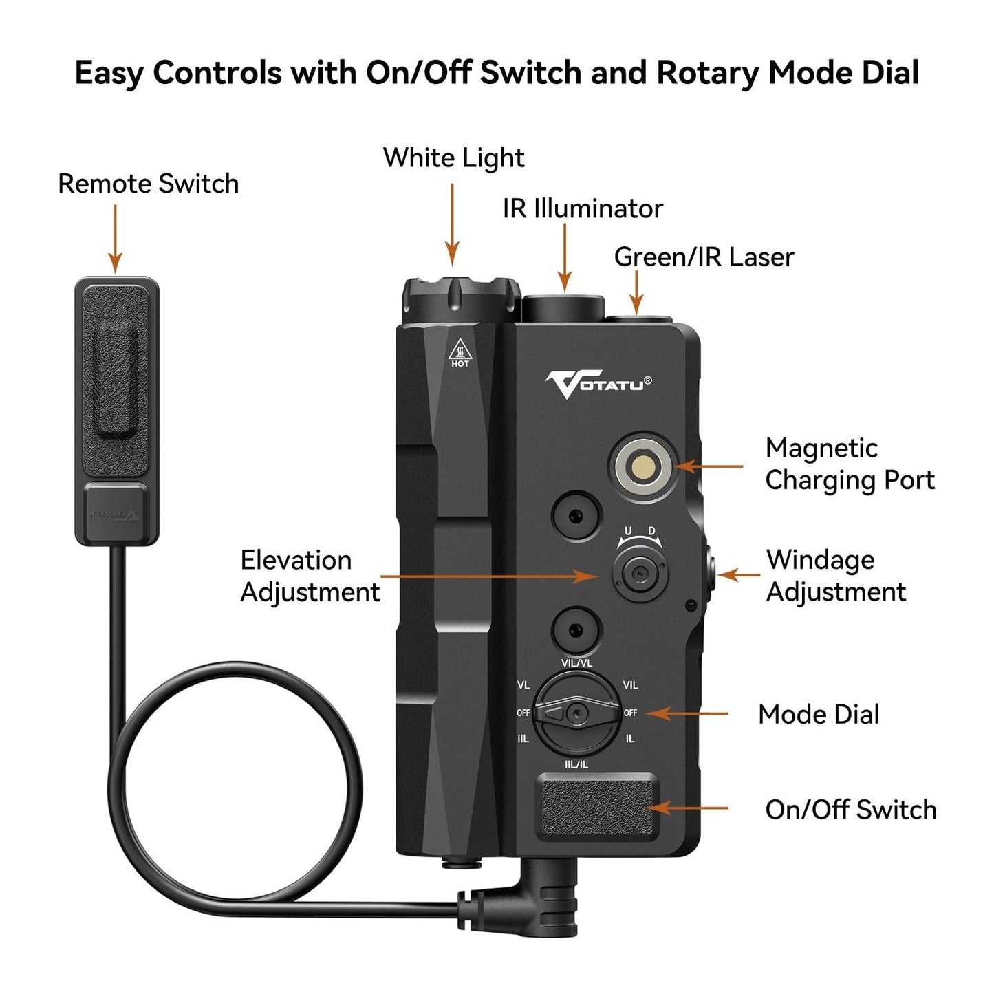 VOTATU V848 Laser Light Combo, Green/IR Laser & 1700LM Flashlight/IR Illuminator Combo, Multi-Mode Display Screen Weapon Light Laser for Rifle and Shotgun Compatible with Mlok Picatinny Rail - Medaid International