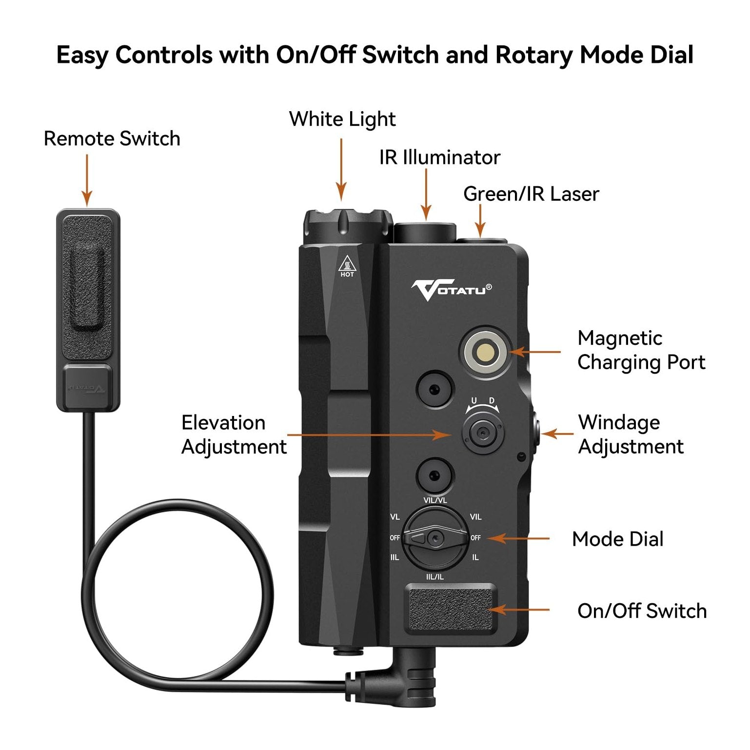 VOTATU V848 Laser Light Combo, Green/IR Laser & 1700LM Flashlight/IR Illuminator Combo, Multi-Mode Display Screen Weapon Light Laser for Rifle and Shotgun Compatible with Mlok Picatinny Rail - Medaid International