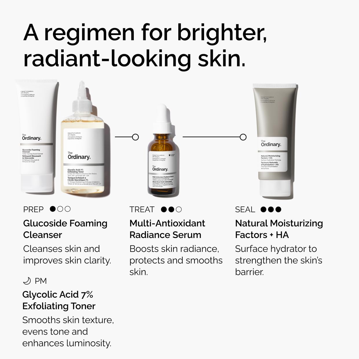 The Ordinary Multi-Antioxidant Radiance Serum, Vitamin C Serum For Face, Brighten & Protect Skin – Boosts Glow & Shields Against Environmental Stressors, 1 Fl Oz - Medaid International