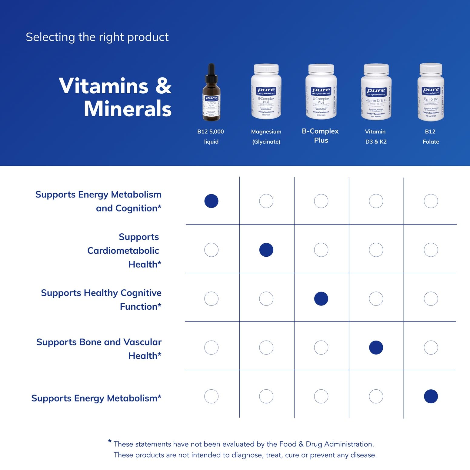 Pure Encapsulations B12 5,000 Liquid - Vitamin B12 Methylcobalamin Supplement to Support Energy, Nerve Health, Cognitive Function & Blood Cells* - Liquid Drops - 1 Fl Oz - Medaid International