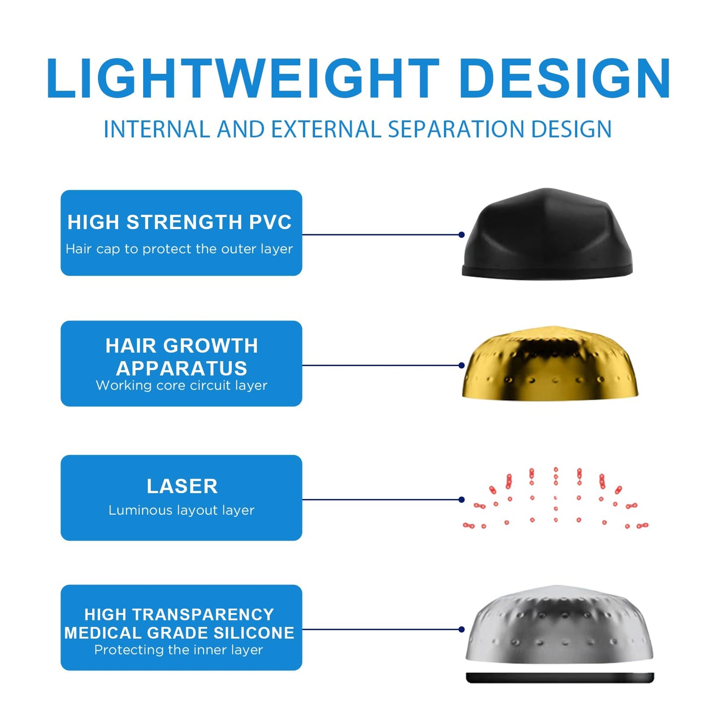 Tkcsoi Laser Hair Growth Cap，Laser Hair Growth Cap is Low Level Laser Therapy (LLLT) Devices That Promote Hair Growth in Women and Men - Medaid International