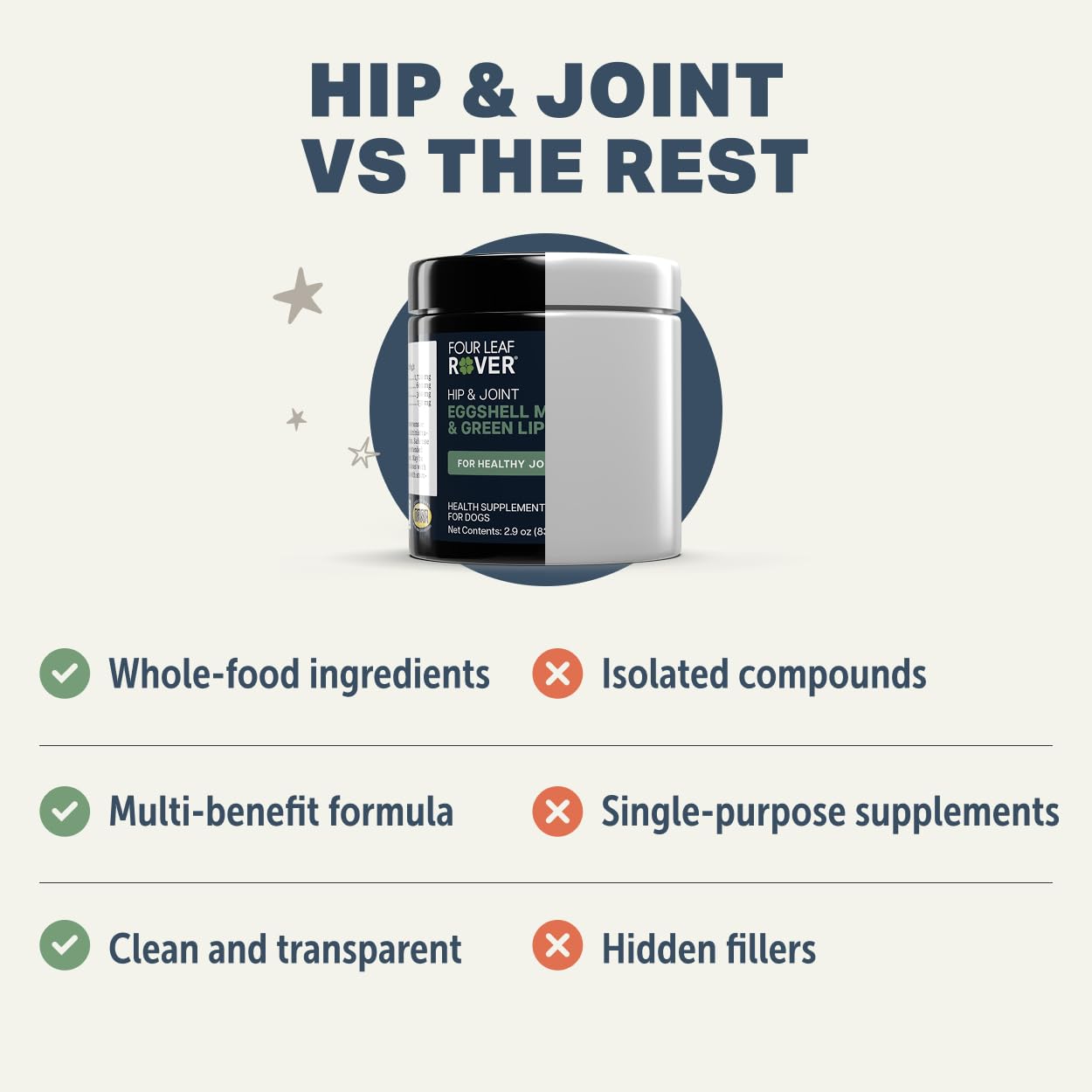 Four Leaf Rover Hip & Joint - Mobility & Joint Support with Glucosamine and Chondroitin for Dogs, 4.8 oz - 44 to 120 Day Supply, Depending on Dog’s Weight - Vet Formulated - Easy to Mix - Delicious