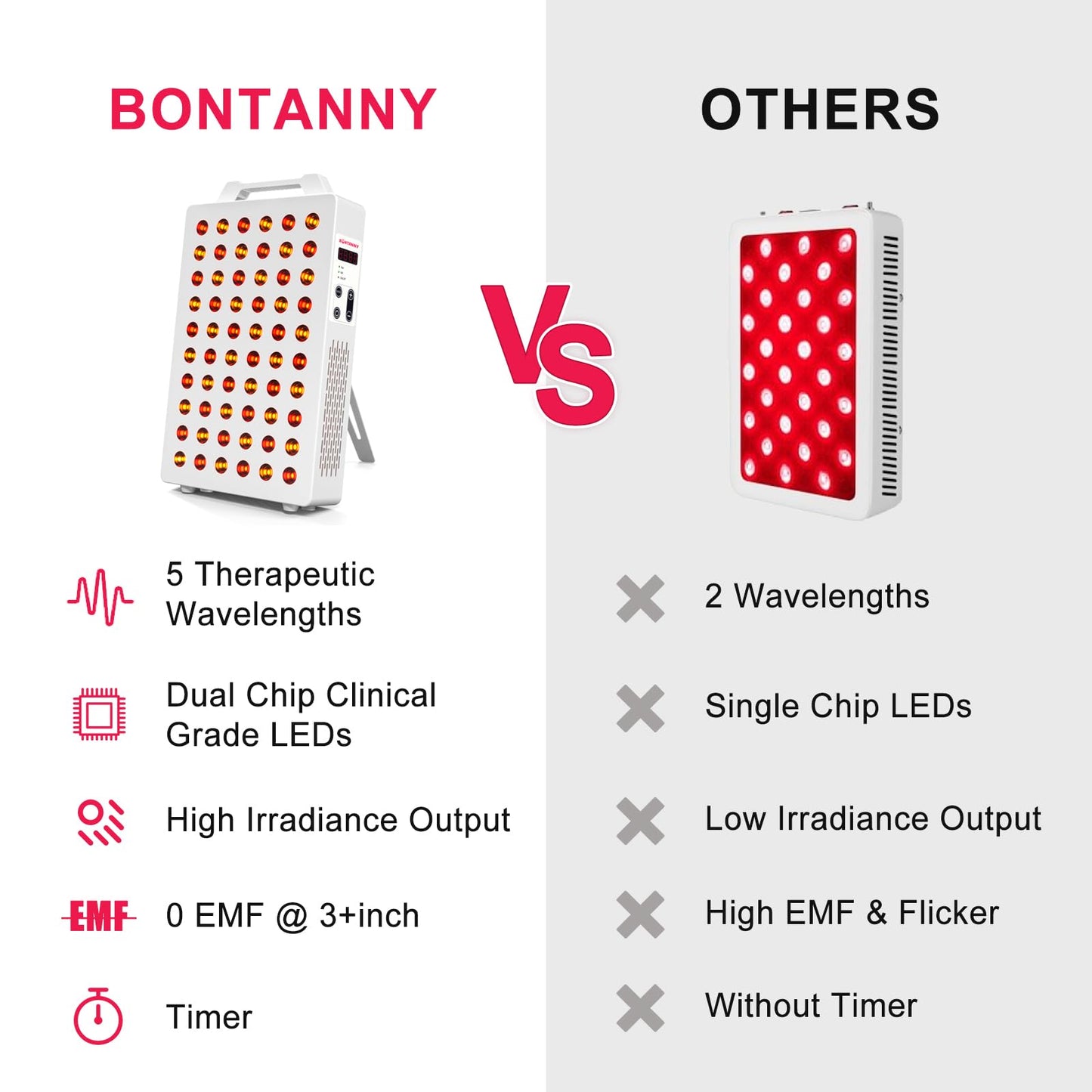BONTANNY Red Light Therapy, 630/660/810/830/850nm 5 Wavelengths Red Near Infrared Light Device with 60 Dual Chip Clinical Grade LEDs, Remote Control, Timer for Face, Body, Pain Relief, BO-300 (White) - Medaid International
