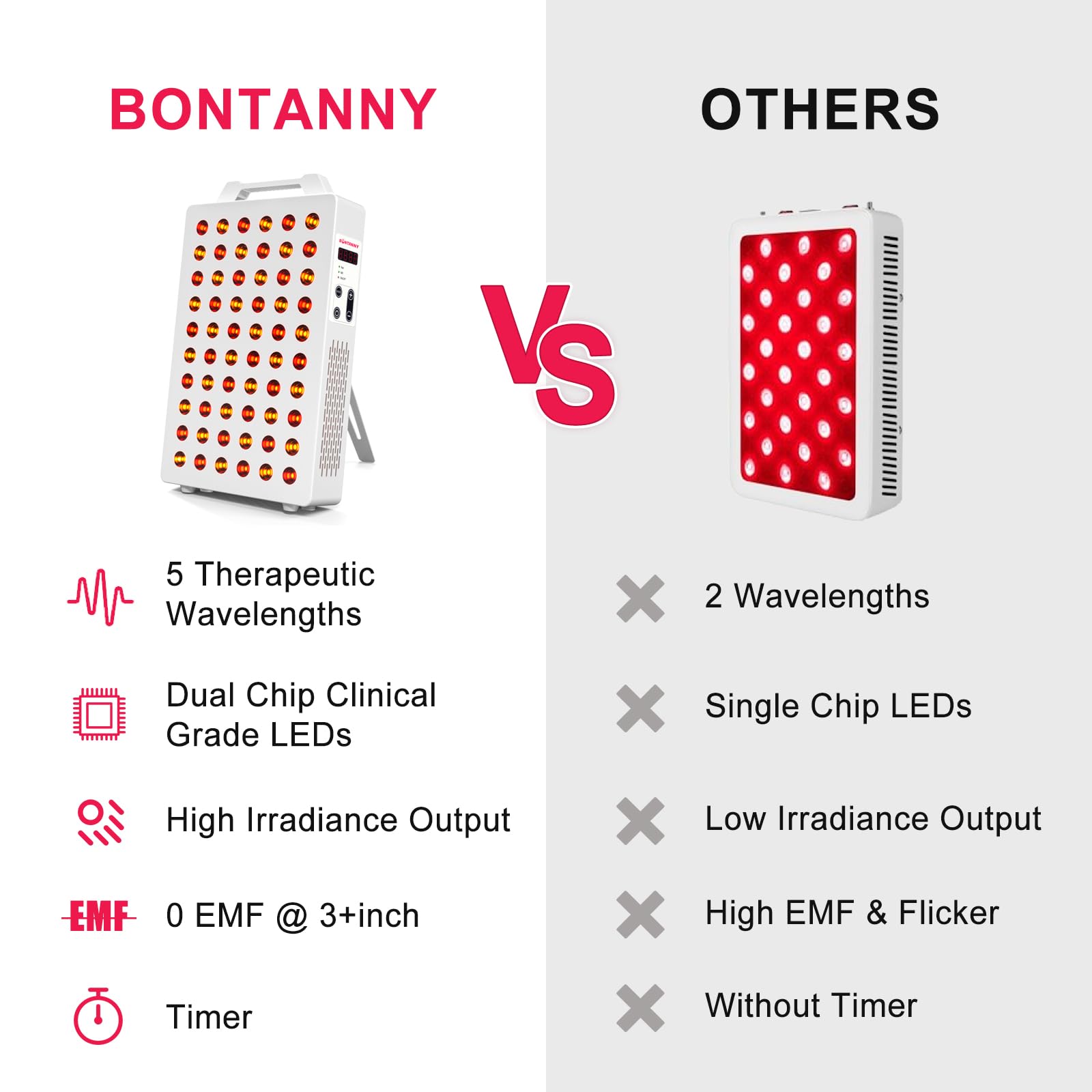 BONTANNY Red Light Therapy, 630/660/810/830/850nm 5 Wavelengths Red Near Infrared Light Device with 60 Dual Chip Clinical Grade LEDs, Remote Control, Timer for Face, Body, Pain Relief, BO-300 (White) - Medaid International