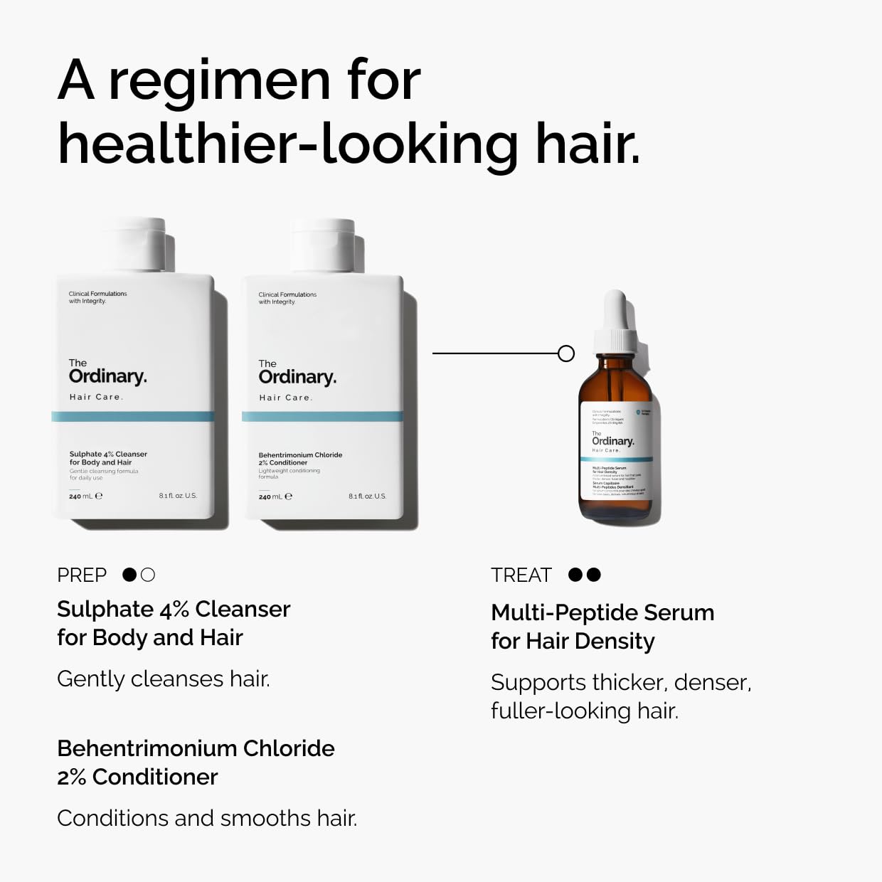 The Ordinary Multi-Peptide Serum for Hair Density, Peptide-Powered Formula for Thicker, Fuller Looking Hair, 2 Fl Oz - Medaid International