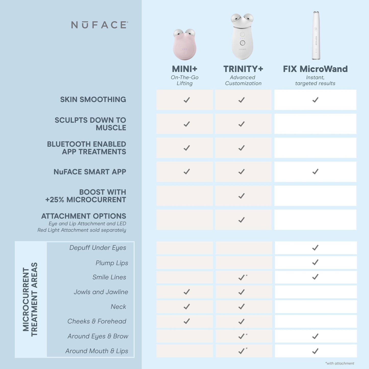 NuFACE MINI+ Microcurrent Facial Device Kit - FDA Cleared Face Sculpting & Skin Tightening Device to Contour, Lift & Tone + Microcurrent Gel Activator & Silk Creme - Sandy Rose - Medaid International