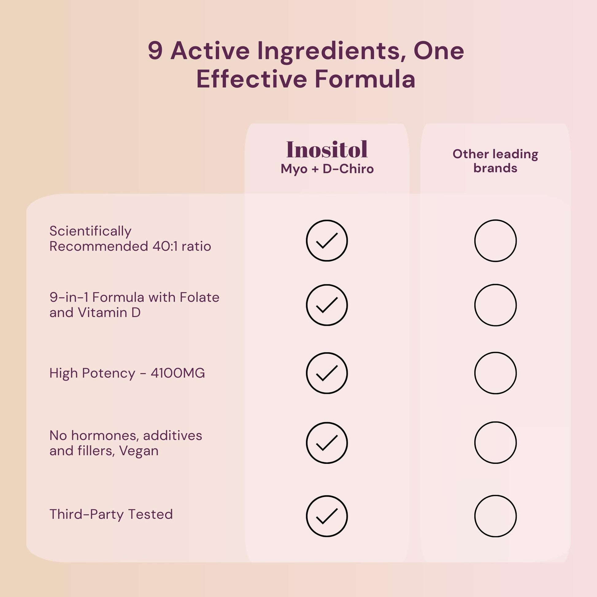QSTA Myo-Inositol & D-Chiro Inositol Supplement for Women 4100mg (40:1 Ratio) – 9-in-1 Hormonal & Metabolic Support with Folate, Vitamin B6, B12, D3, Zinc & Chromium - Medaid International