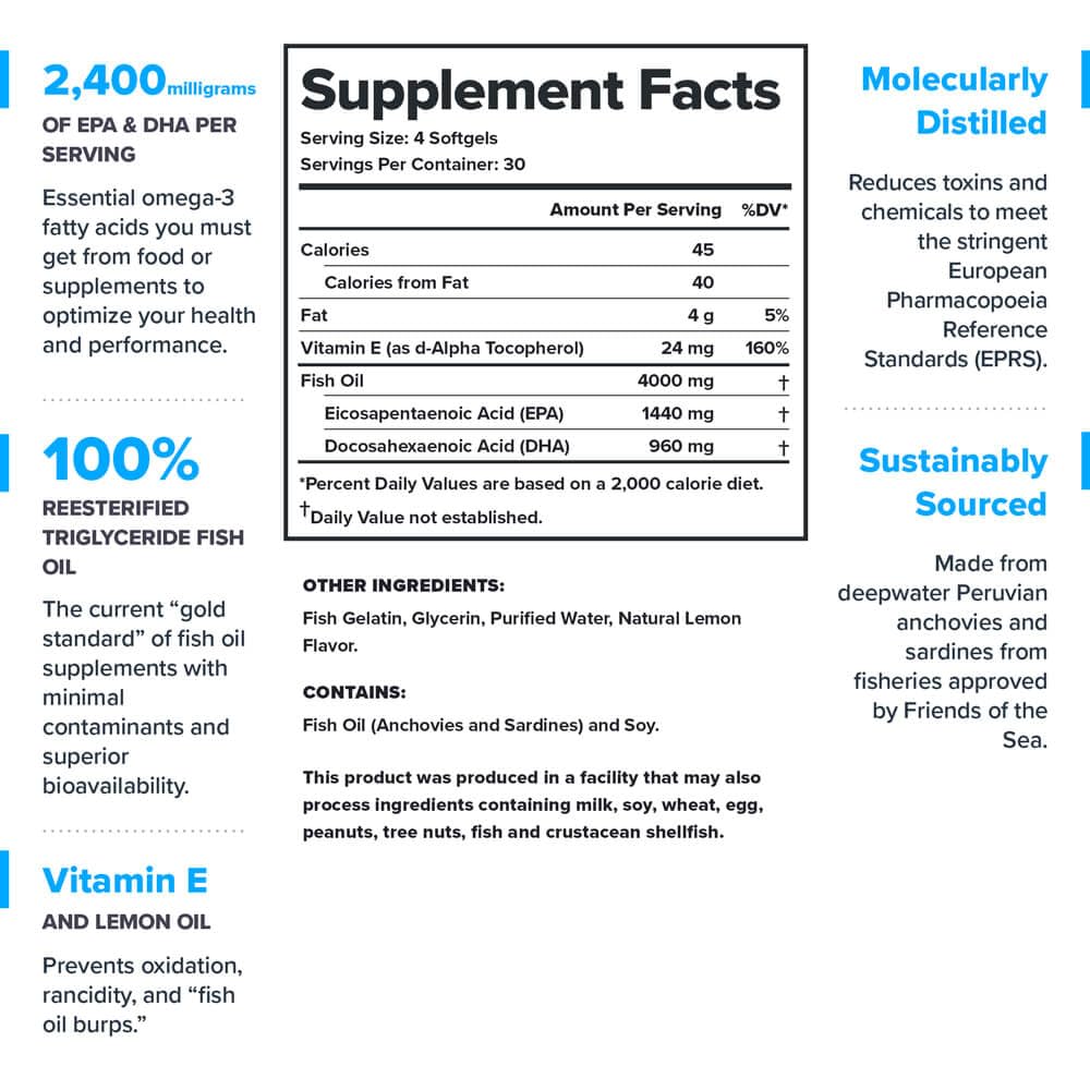 LEGION Triton Fish Oil Capsules - Triple Strength Omega 3 Essential Fatty Acids with Vitamin E & Lemon Oil for Maximum Absorption, Freshness & Purity - 2400mg EPA & DHA Per Serving, 30 Svgs - Medaid International