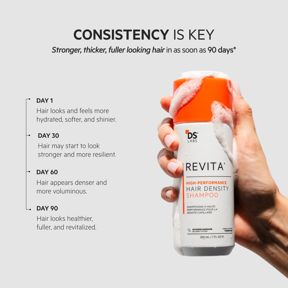 DS Labs Revita Shampoo, 205 mL – Scalp Refreshing Cleanse for Fuller Looking, Volumizing, Lightweight Hydration, Sulfate & Silicone Free, Color Safe, For Men & Women - Medaid International