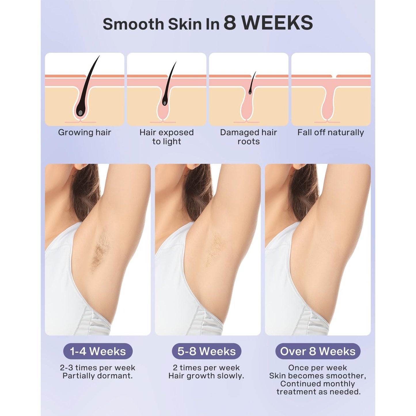 Laser Hair Removal for Women and Men, IPL Hair Remover Device Permanent for Face Body and Bikini, at-Home Laser Hair Removal Device is Safe Effective, Nearly Painless & Long-Lasting Results - Medaid International