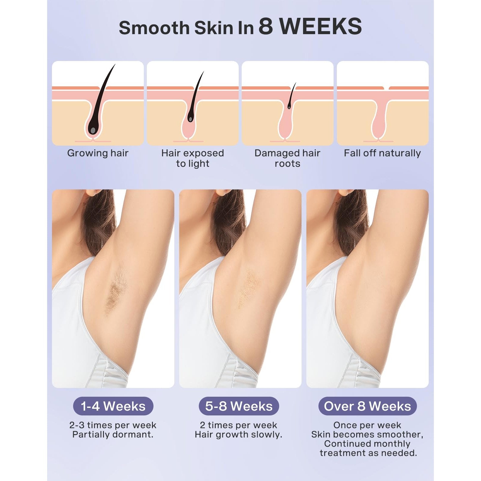 Laser Hair Removal for Women and Men, IPL Hair Remover Device Permanent for Face Body and Bikini, at-Home Laser Hair Removal Device is Safe Effective, Nearly Painless & Long-Lasting Results - Medaid International