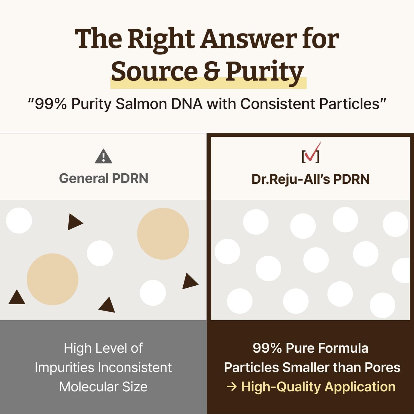 Dr. Reju-All Advanced PDRN Rejuvenating Cream – 99% Pure Salmon DNA PDRN Face Moisturizer – Optimal 1200ppm Concentration for Visible Results – Korean Anti-Aging Skin Care Face Cream - 0.7 Fl Oz - Medaid International