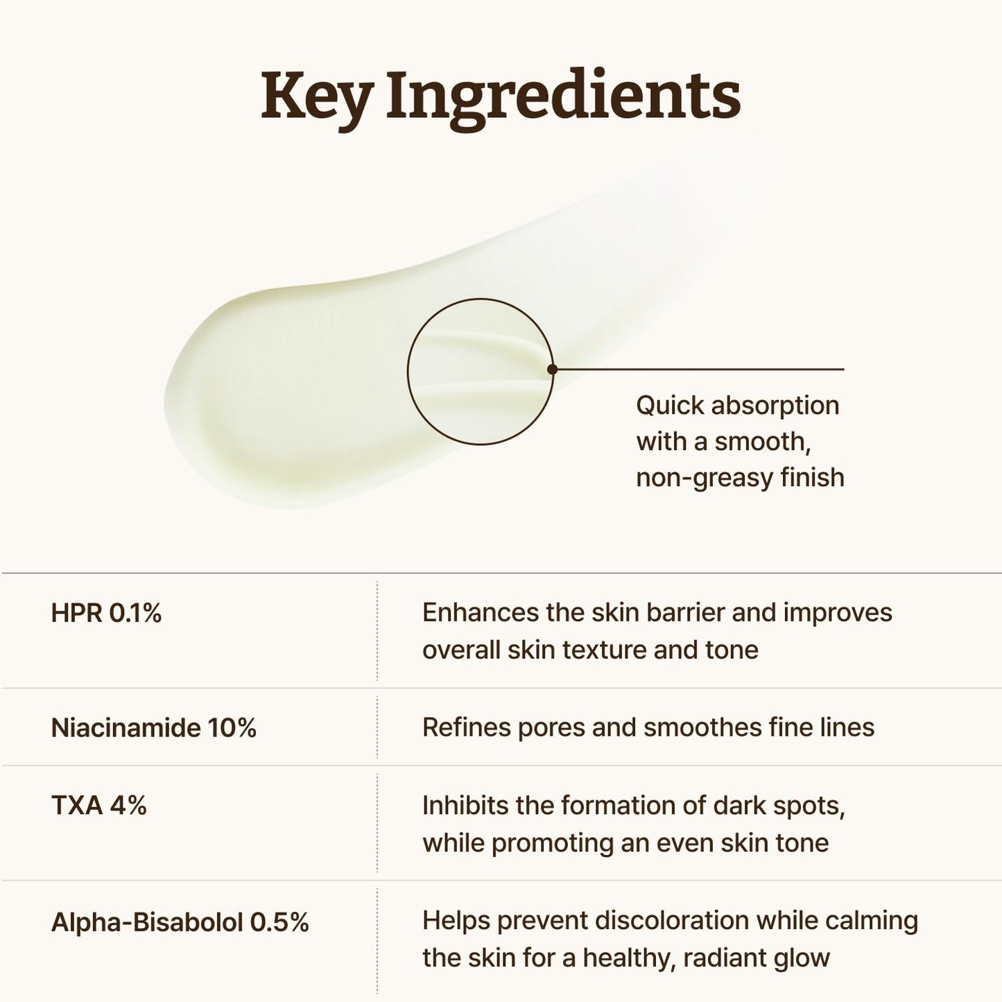 Dr. Reju-All Advanced Retino-Mela Serum – HPR Retinol Serum for Face – Anti-Aging, Pore Minimizer, Next-Gen Korean Skin care – Gentle & Beginner-Friendly – Niacinamide 10% & TXA 4% – 1 Fl Oz - Medaid International