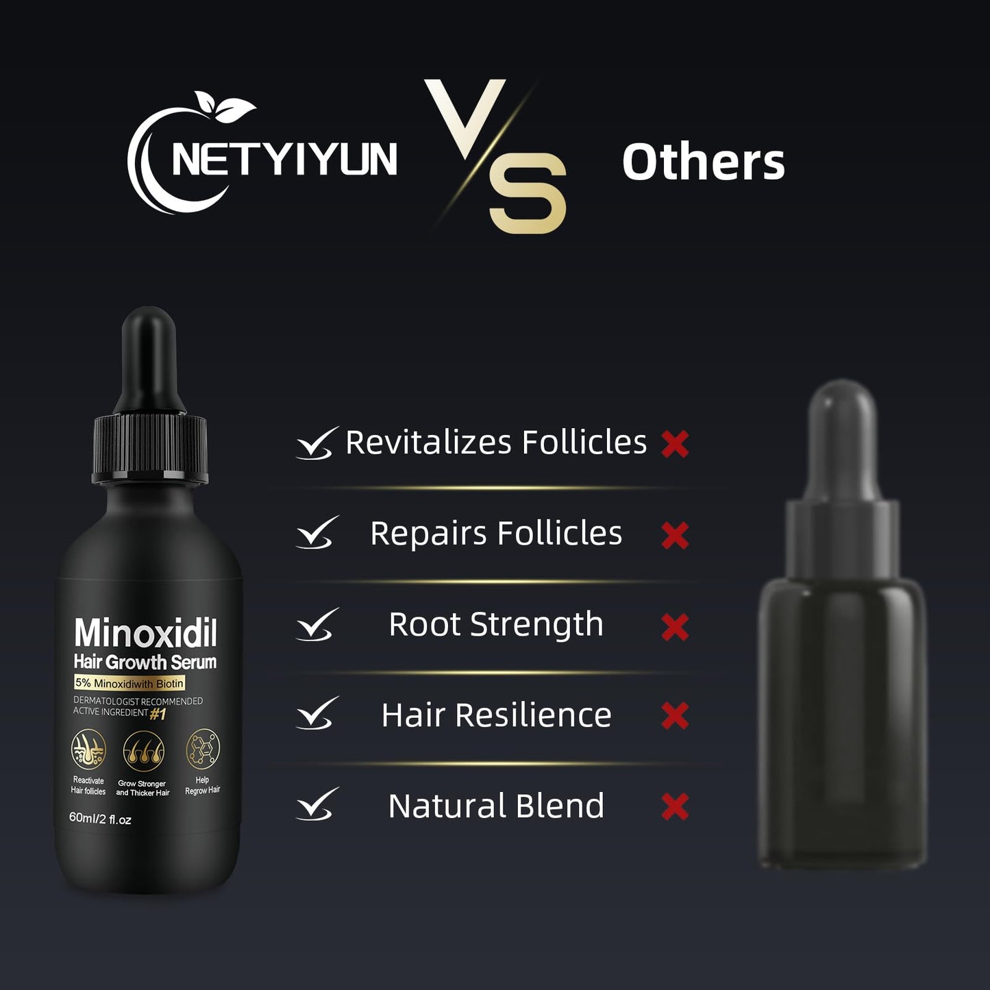 5% Minoxidil for Women Hair Growth - Hair Regrowth Treatment for Men and Women - Minoxidil Hair Growth Serum for Fuller, Thicker Hair - Medaid International