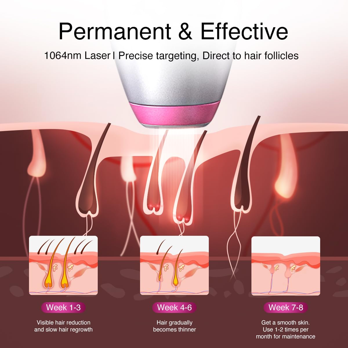 Upgrated Diode Laser Hair Removal for Dark Skin Tones, DermRays 1064nm Laser Hair Removal, Permanent Reduction in Hair Regrowth for Women and Men, V6S Suitable for Deep Skin Tone - Medaid International