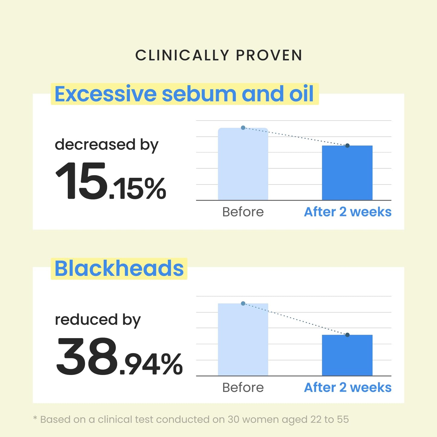 CNP Rescue+Propolis Serum - Redness Relief Serum with Niacinamide & IP-BHA, Soothing, Hydrating, Minimizing Pores, for Oily & Sensitive Skin, Lightweight Essence for Glass Skin, Korean Skin Care - Medaid International