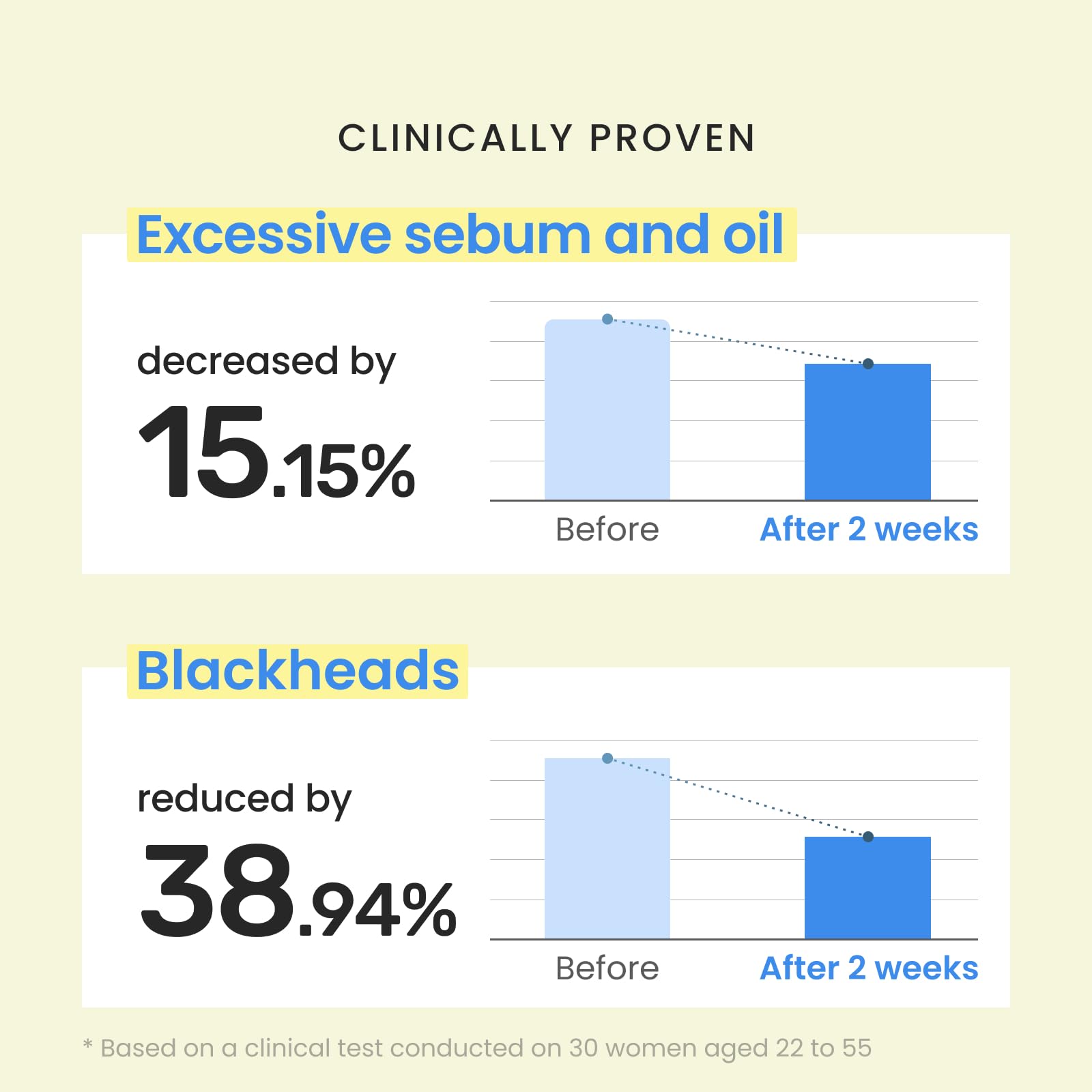 CNP Rescue+Propolis Serum - Redness Relief Serum with Niacinamide & IP-BHA, Soothing, Hydrating, Minimizing Pores, for Oily & Sensitive Skin, Lightweight Essence for Glass Skin, Korean Skin Care - Medaid International