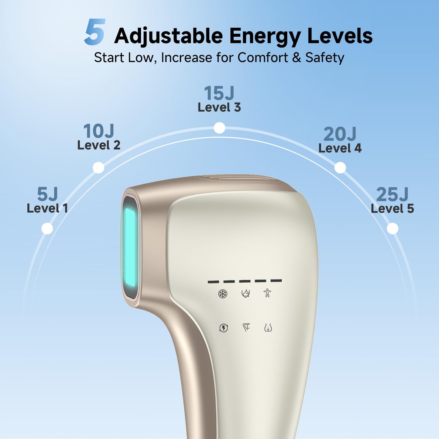 Painless IPL Laser Hair Removal for Women & Men, 39°F Sapphire Ice Cooling Technology, At-Home Laser Hair Removal Device for Face, Armpits, Legs, Bikini & Whole Body, Long-Lasting Results - Medaid International