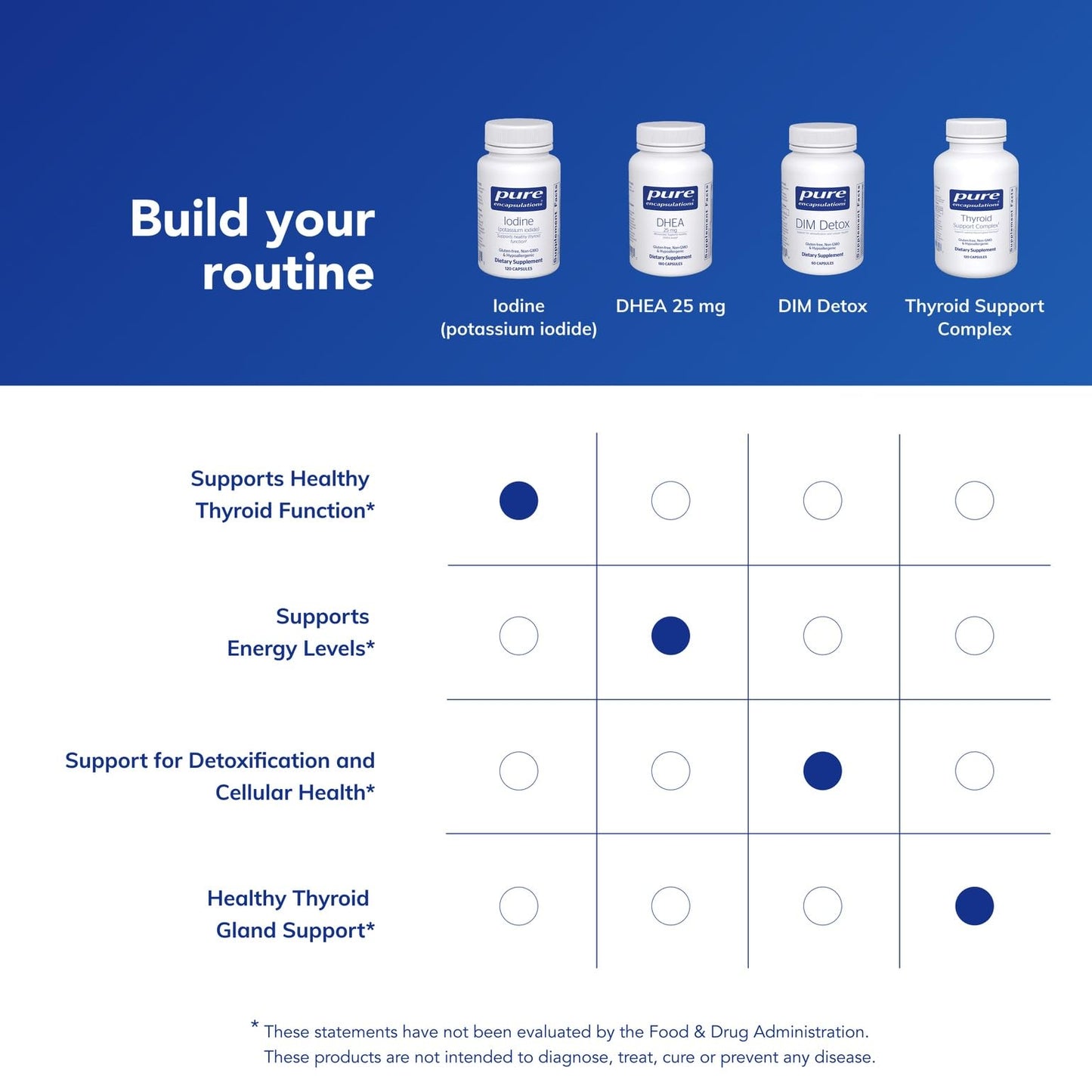 Pure Encapsulations Iodine - Supplement to Support The Thyroid & Help Maintain Healthy Cellular Metabolism - with Premium Potassium Iodide - 120 Capsules - Medaid International