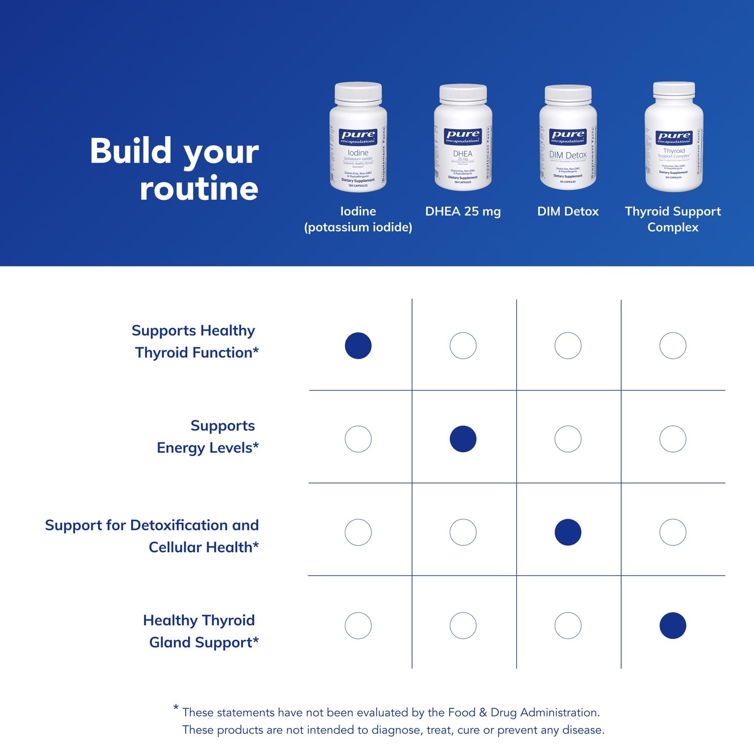 Pure Encapsulations Iodine - Supplement to Support The Thyroid & Help Maintain Healthy Cellular Metabolism - with Premium Potassium Iodide - 120 Capsules - Medaid International