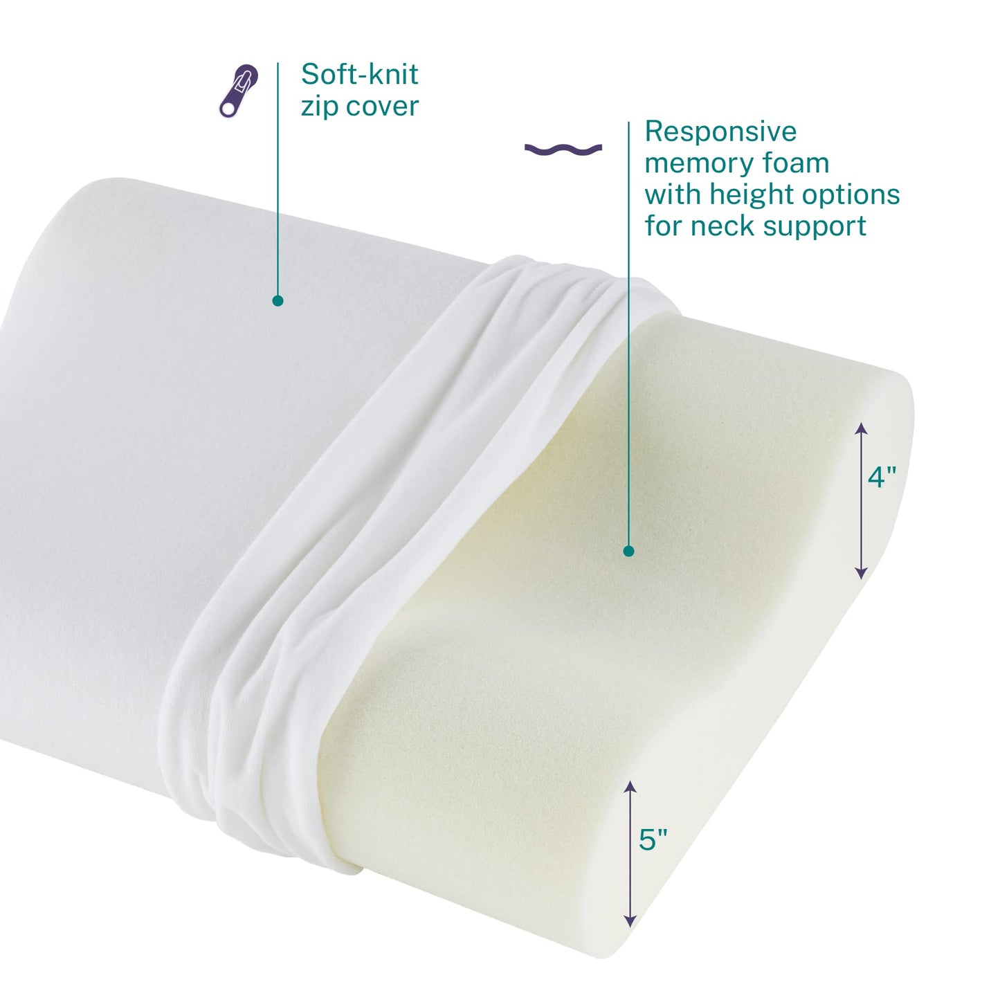Sleep Innovations Memory Foam Contour Pillow, Standard Size, Head, Neck, and Shoulder Alignment, Side and Back Sleepers, Medium Support - Medaid International