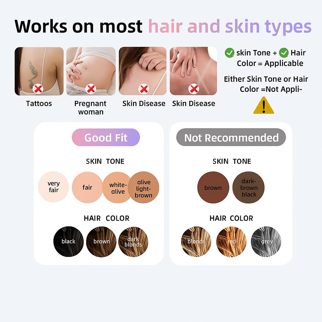 NOVANYX™ Next-Gen Permanent ICE-COOL IPL Laser – Revolutionary Painless Hair Removal with 45°F ChillTouch™ | 3-Week Transformation | Full Body, Face & Bikini | Ultimate Glow | Limited Edition - Medaid International