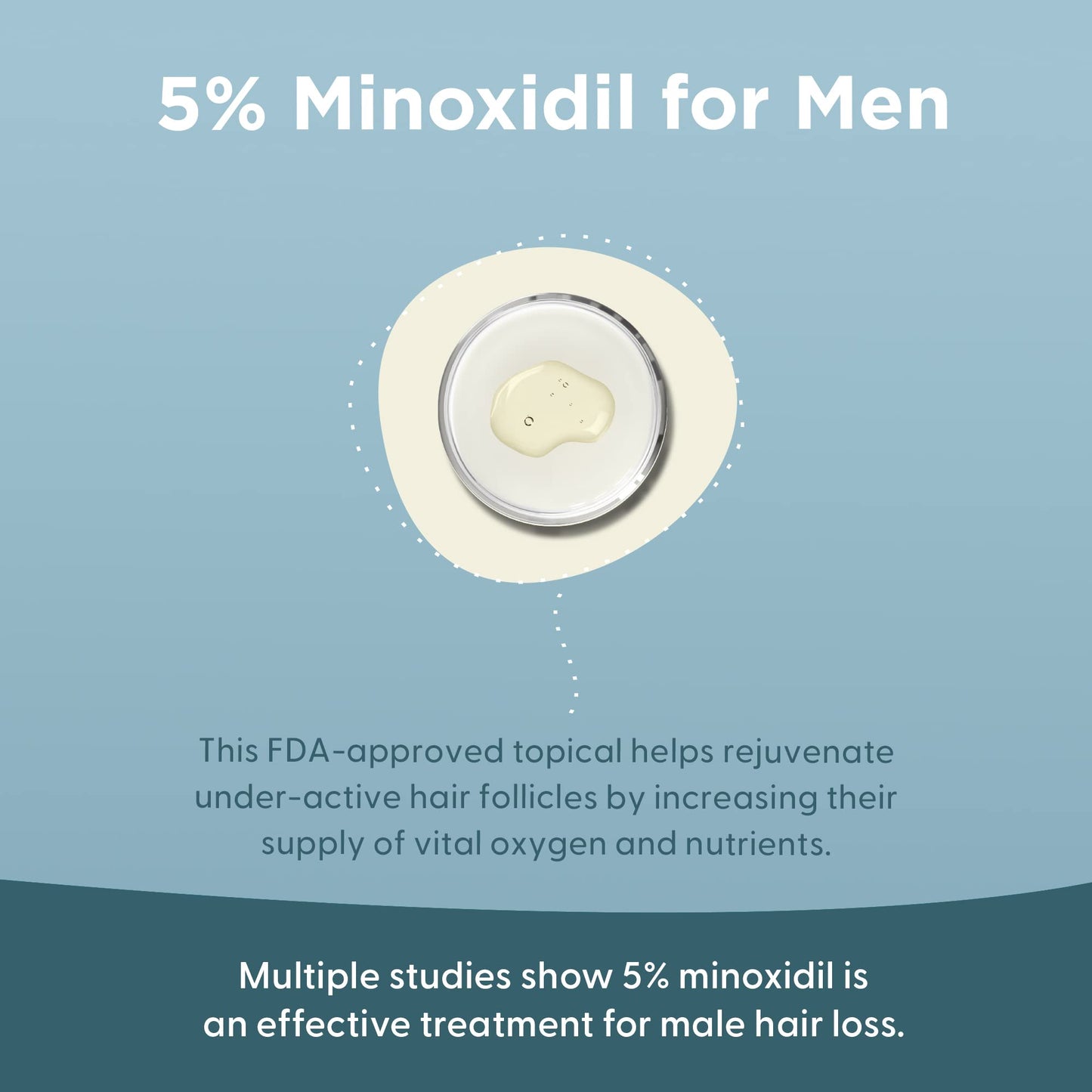 Shapiro MD Hair Growth Experts Minoxidil 5% Topical Solution for Men's Hair Growth, Serum Promotes Hair Regrowth by Reactivating Hair Follicles - 1 Month - Medaid International