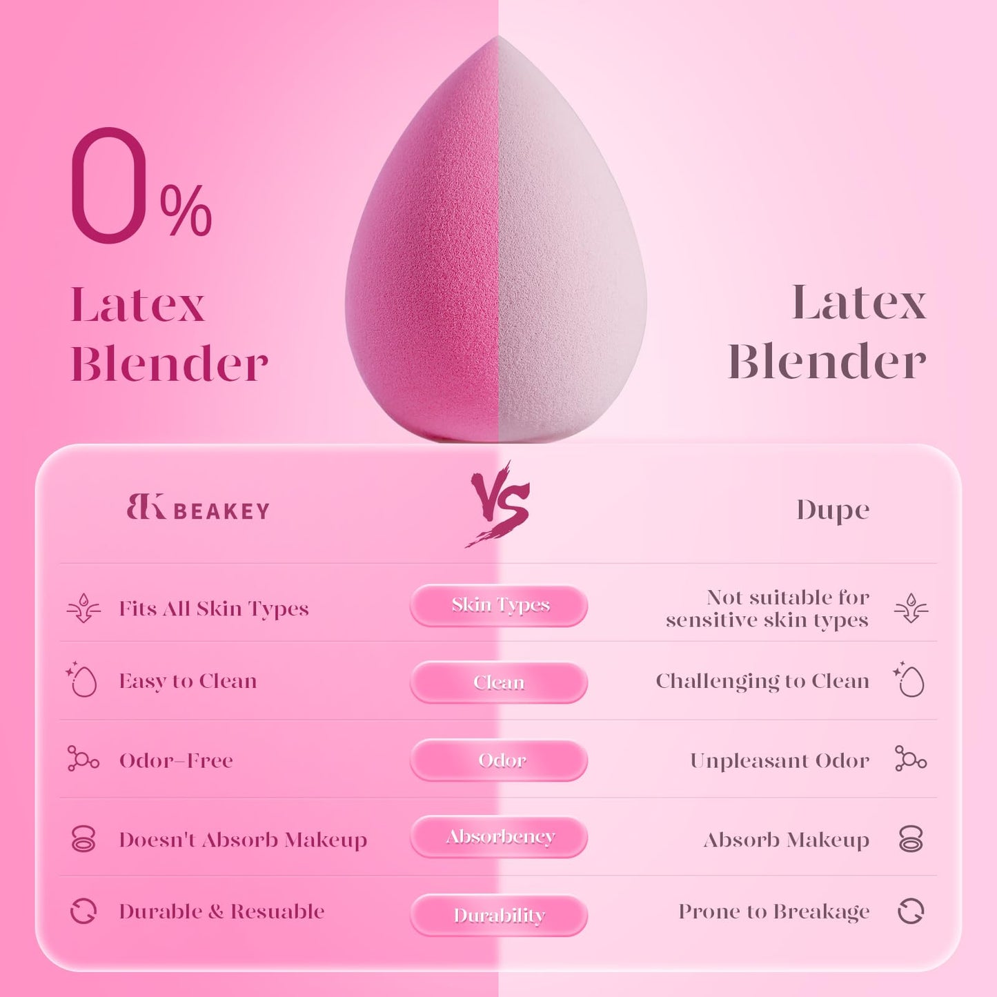 BEAKEY Super Soft Makeup Sponge Set of 6, Makeup Sponges for Foundation, Liquid, Cream and Powder, Pink Beauty Sponge for Blending, 0 Latex Blender - Medaid International