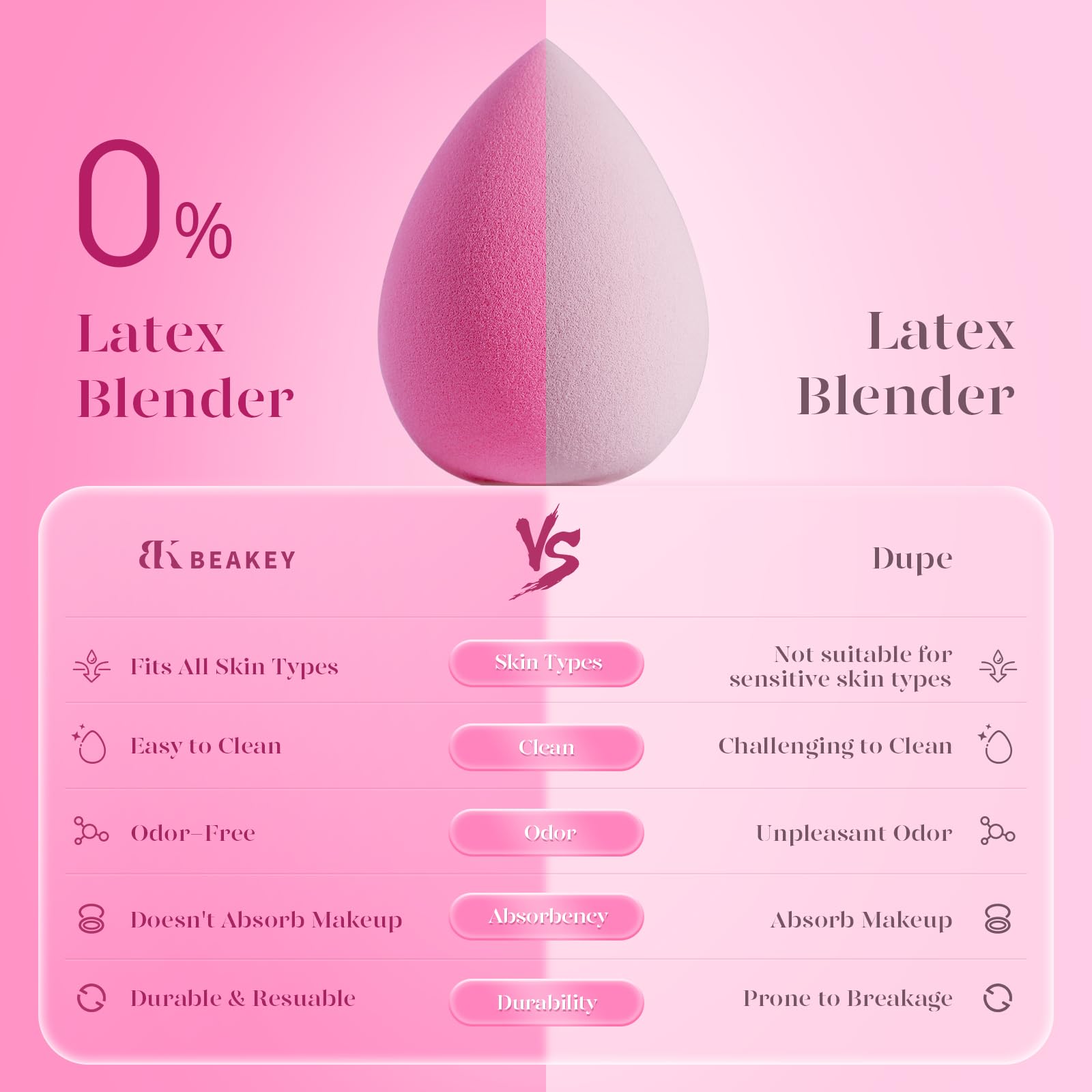 BEAKEY Super Soft Makeup Sponge Set of 6, Makeup Sponges for Foundation, Liquid, Cream and Powder, Pink Beauty Sponge for Blending, 0 Latex Blender - Medaid International
