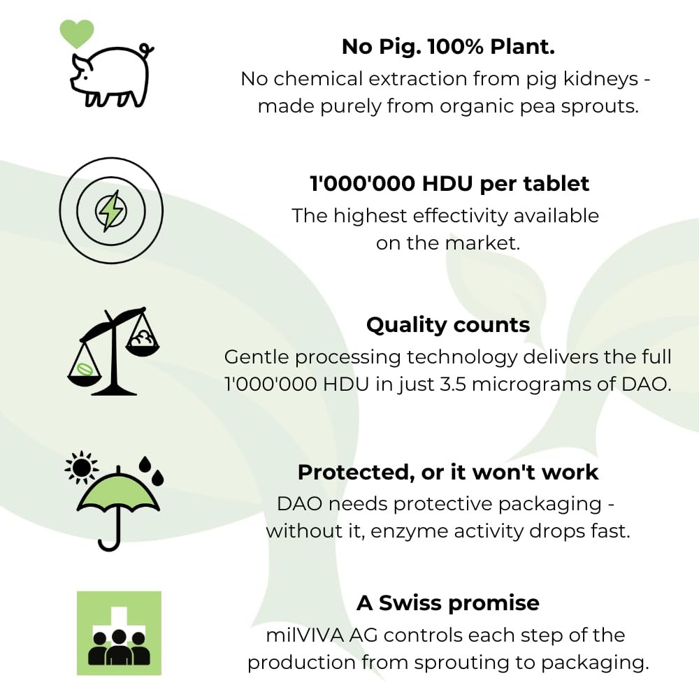milDAO® – 30 Vegan Tablets | DAO Enzyme Supplement for Histamine Intolerance | 1,000,000 HDU per Tablet | with Catalase | Lyophilized | Foil Pouch with Silica Gel for Maximum Stability - Medaid International