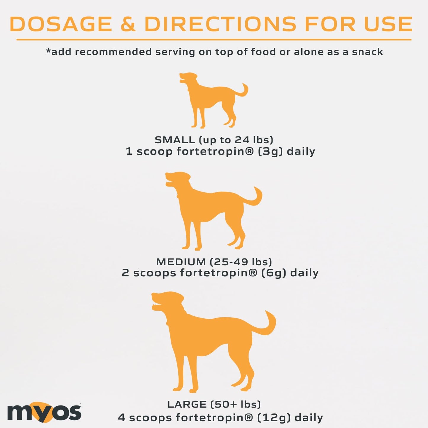 MYOS Canine Muscle Formula - All-Natural Muscle Building Supplement - Helps Reduce Muscle Loss in Aging Dogs and Improve Recovery from Injury or Surgery - Medaid International