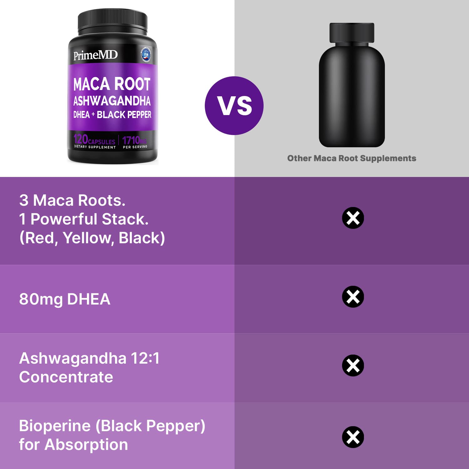 6-in-1 Organic Maca Root Ashwagandha Capsules 1710mg with DHEA and Black Pepper Fruit Extract for Women and Men - Black Maca Supplement for Stamina, Bone and Mood Support Supplement, 120 count - Medaid International