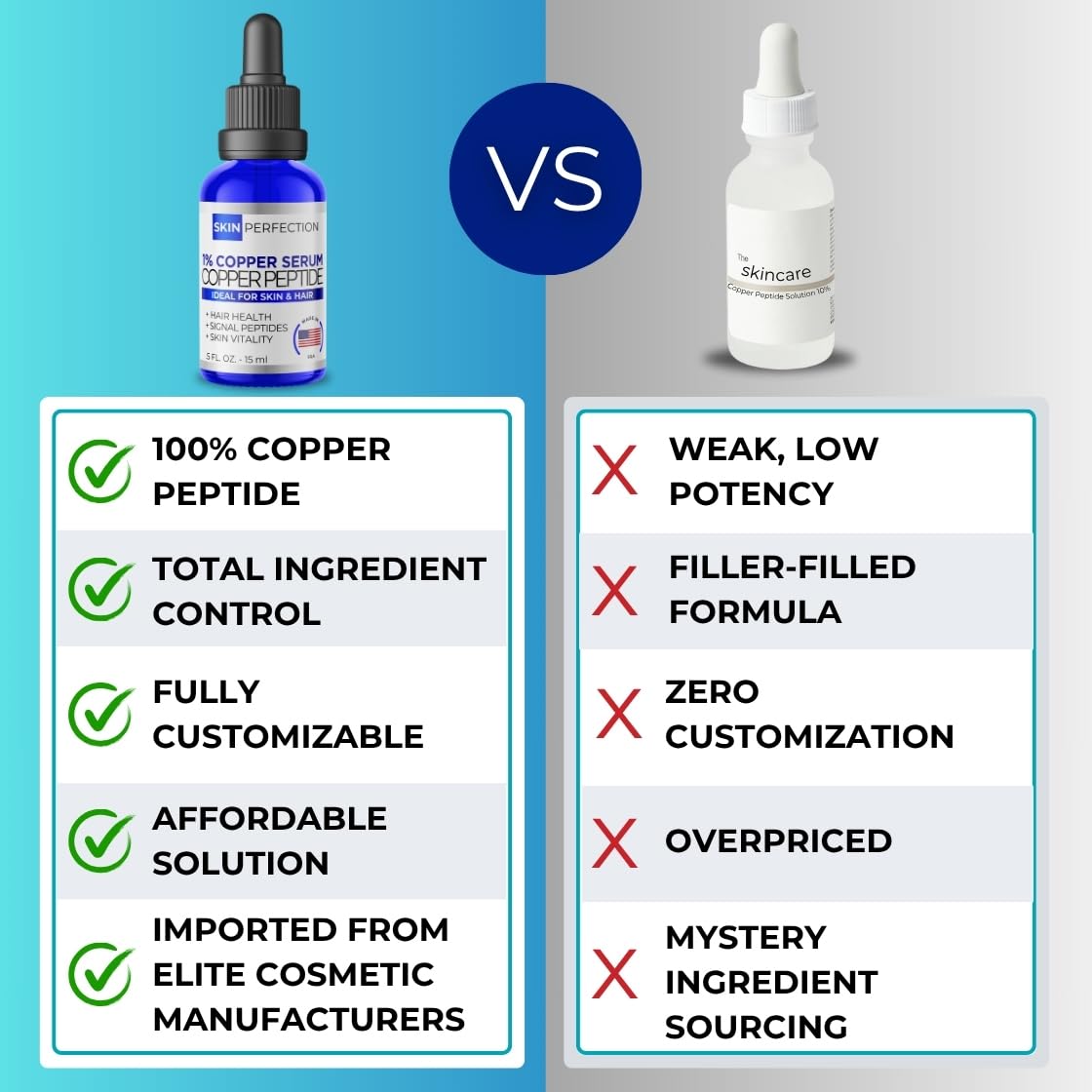 Skin Perfection GHK-CU Copper Peptides Serum for Face & Hair - Copper Peptide for Skin, Hair & Scalp - 1% Blue Liquid for Face, Neck, Body, and Scalp – Multi-Use Serum Booster with Dropper 0.5 fl oz - Medaid International