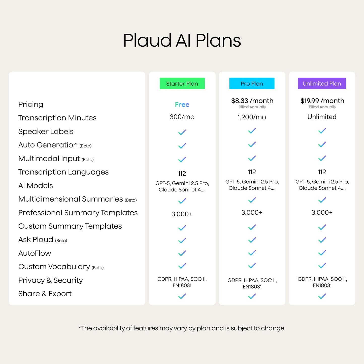 Plaud Note AI Voice Recorder, Voice Recorder w/Case, App Control, Transcribe & Summarize with AI Technology, Support 112 Languages, 64GB Memory, Audio Recorder for Lectures, Meetings, Calls, Black - Medaid International