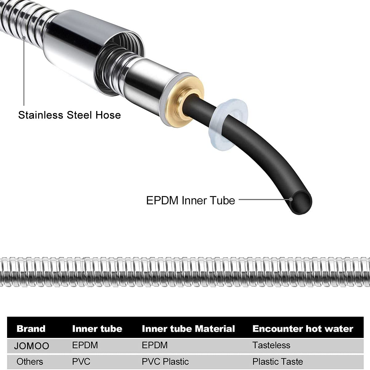 JOMOO Shower Hose, Flexible Stainless Steel Handheld Shower Hose 5 Ft 60 Inches Replacement Hose for Handheld Shower Extra Long, Chrome