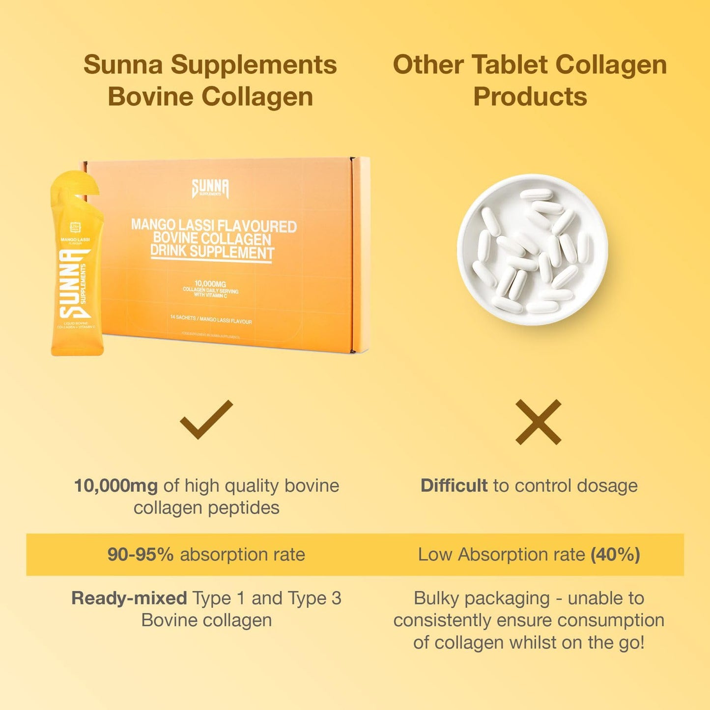 SUNNA SUPPLEMENTS - Halal Mango Lassi Collagen Drink with Vitamin C - 10000mg Bovine Liquid Collagen Peptides Women and Men - Hydrolysed Collagen Liquid Suitable for Everyone - 14 Sachets (35ml Each) - Medaid International