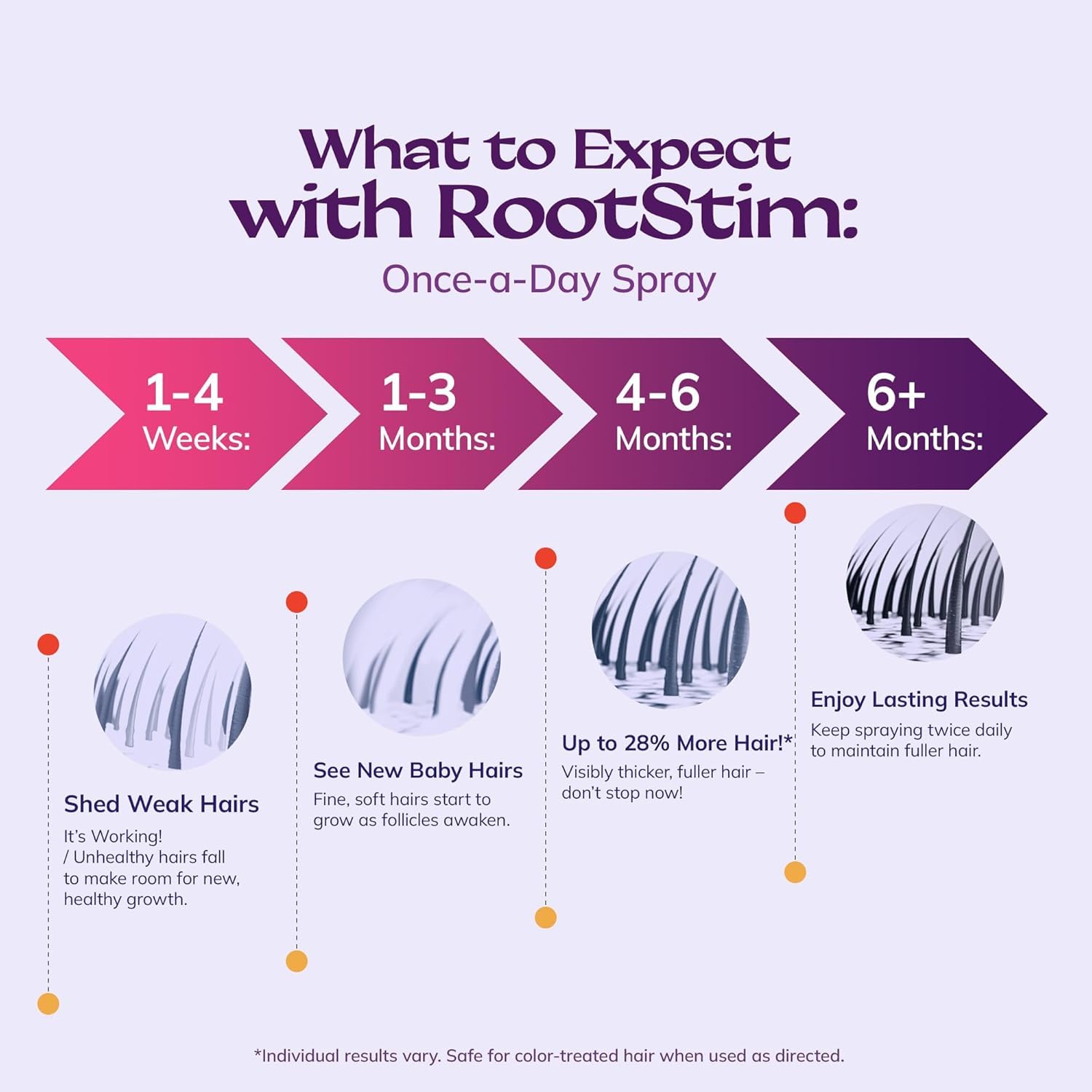 Women's 5% Minoxidil Spray for Hair Growth: RootStim - Medaid International