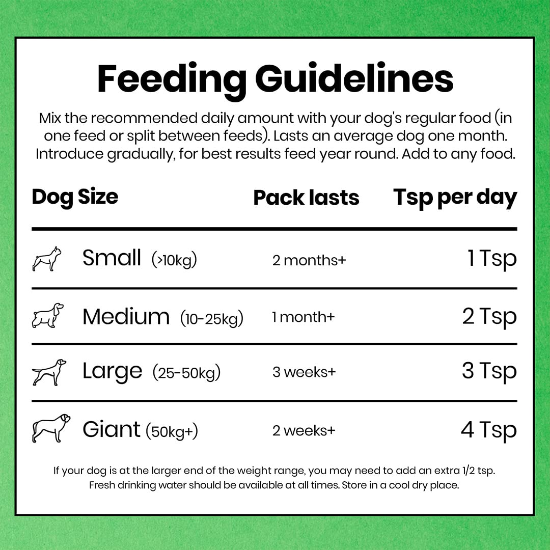 Pooch & Mutt Mobile Bones: Joint + Bone Supplement for Dogs - Medaid International