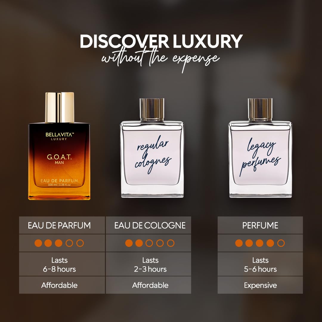 BellaVita Luxury G.O.A.T. Men's Eau De Parfum (3.4 fl.oz) | Natural Refreshing Notes of Bergamot, Lavender, Vetiver & Patchouli Oriental | Fresh Perfume for Men | Long-Lasting Perfume for Mens EDP - Medaid International