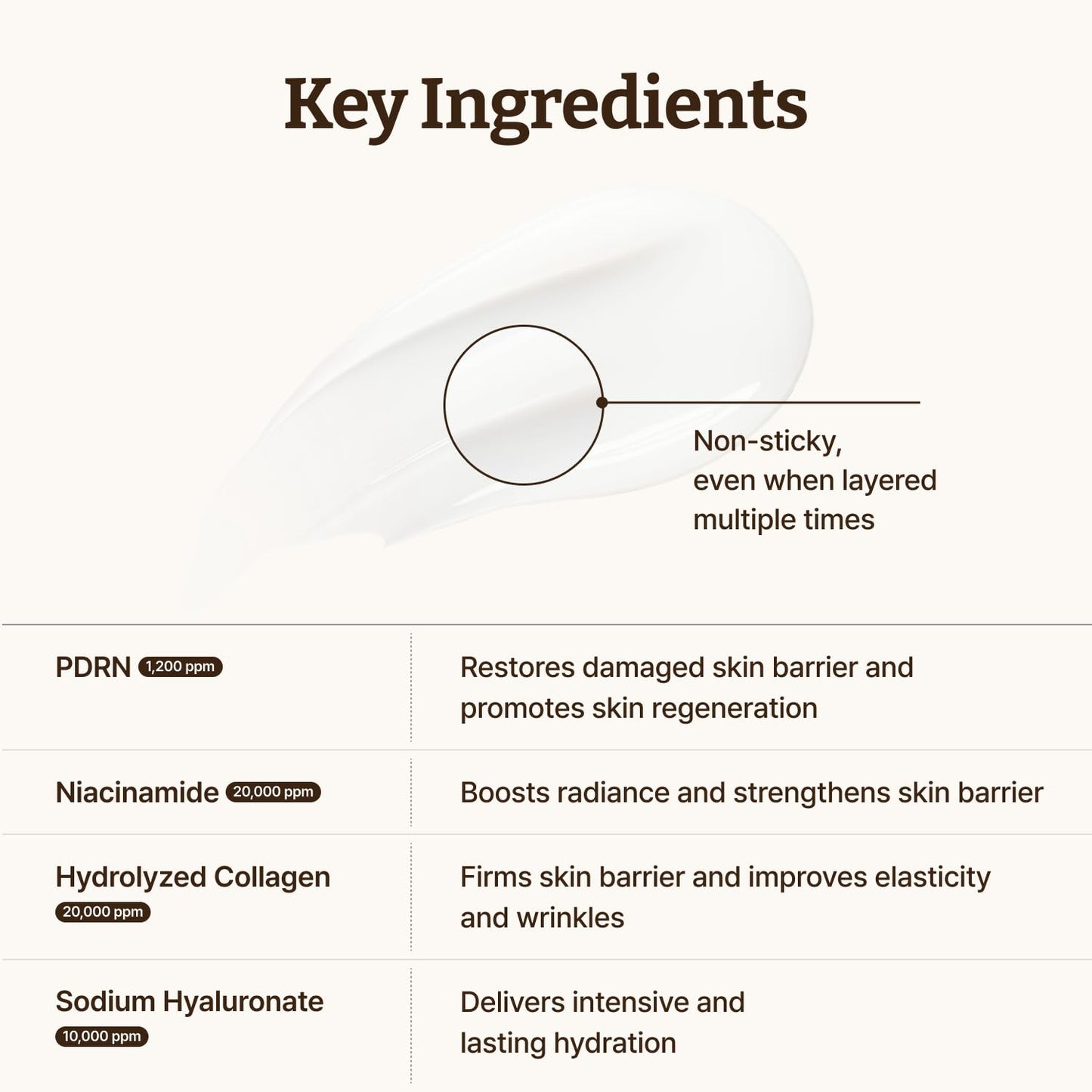 Dr. Reju-All Advanced PDRN Rejuvenating Cream – 99% Pure Salmon DNA PDRN Face Moisturizer – Optimal 1200ppm Concentration for Visible Results – Korean Anti-Aging Skin Care Face Cream - 0.7 Fl Oz - Medaid International