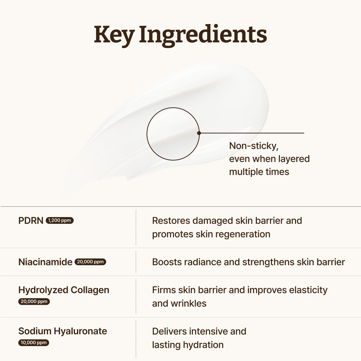 Dr. Reju-All Advanced PDRN Rejuvenating Cream – 99% Pure Salmon DNA PDRN Face Moisturizer – Optimal 1200ppm Concentration for Visible Results – Korean Anti-Aging Skin Care Face Cream - 0.7 Fl Oz - Medaid International