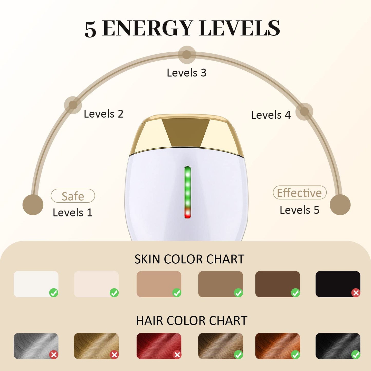 [FDA Cleared] IPL Laser Hair Removal Permanent for Women, Painless Unlimited Flashes Hair Removal Device with 5 Energy Levels, Reduction in Hair Regrowth for Men By PINKZIO - Medaid International