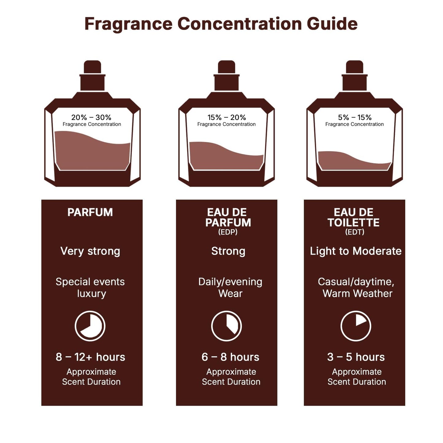 Lattafa Khamrah Dukhan for Unisex Eau de Parfum Spray, 3.4 Ounce / 100 ml - Medaid International