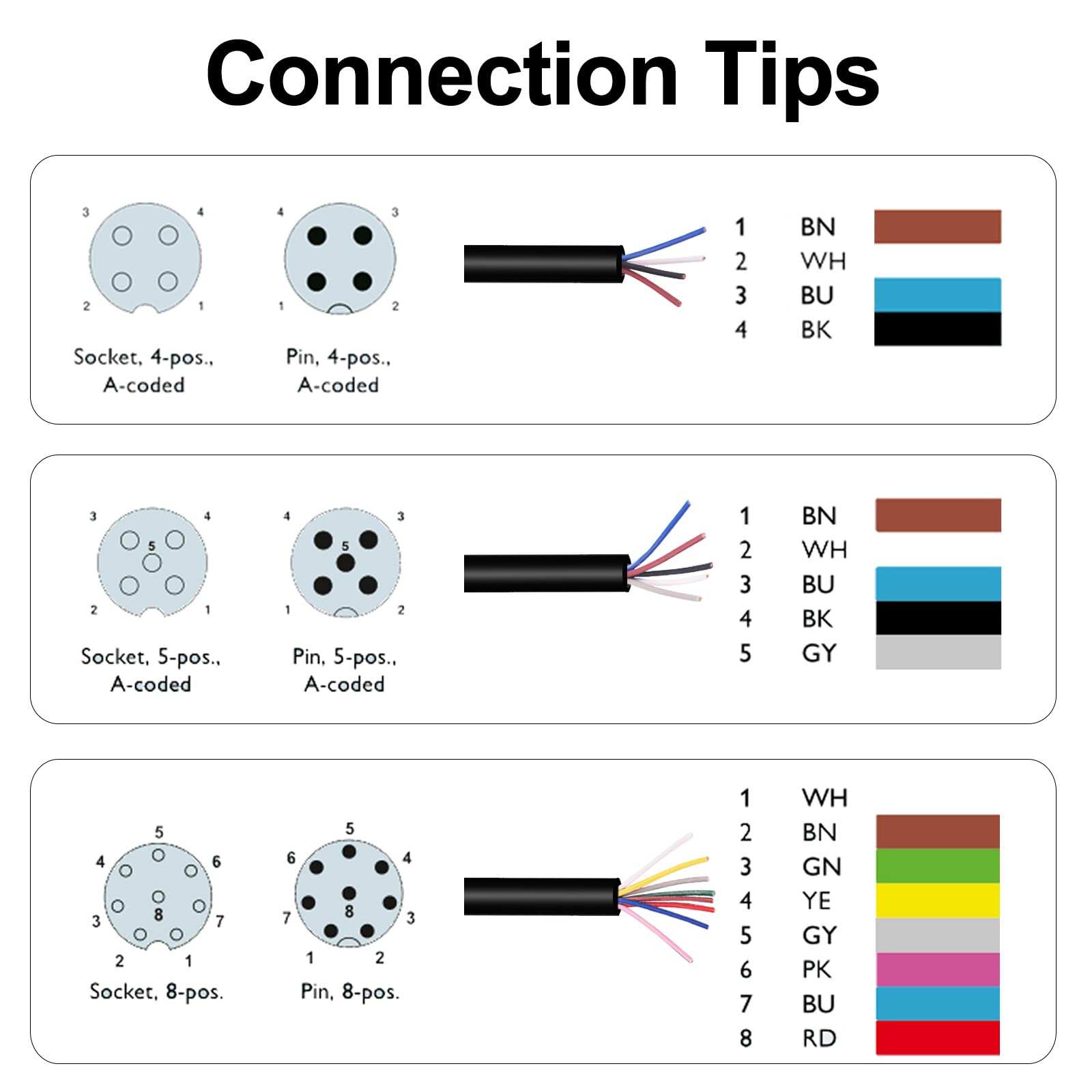 Lonlonty M12 Connector Aviation Sensor Cable - Female 8 Pin Straight 6.5Ft/2M Aviation Socket Waterproof Electrical Cable for Industrial Automation Control,Fieldbus Module,Device Network - Medaid International